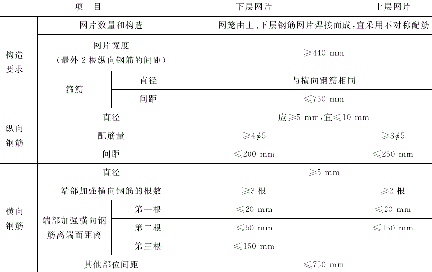 加氣混凝土板可以做屋面板、<a href='http://www.5iwyx.cn/cp/e/' target='_blank'><u>樓板</u></a>嗎